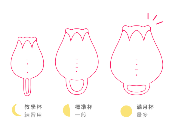 Formoonsa Cup (L) - Happeriod